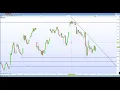 FTSE 100 , DAX 30 reverse to close the gap lower after Trumps comments on Iran