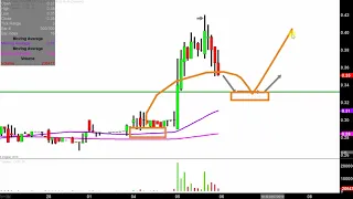 CHINA PHARMA HLD. China Pharma Holdings, Inc. - CPHI Stock Chart Technical Analysis for 03-05-2019