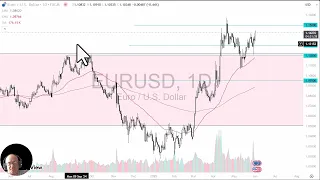 EUR/USD EUR/USD Analysis: Euro Rallies to Top of Range