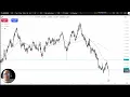 AUD/USD Analysis: Can the Rally Continue?