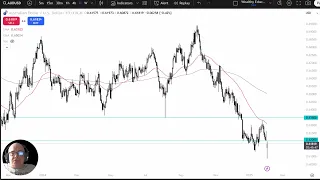 RALLY AUD/USD Analysis: Can the Rally Continue?