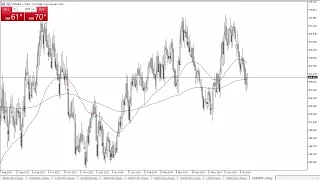 USD/HUF USD/HUF Forecast July 17, 2024