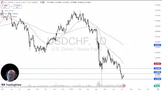 USD/CHF USD/CHF Analysis: US Dollar Rallies Against Franc on Monday
