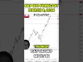 S&P 500 Forecast and Technical Analysis, March 6, 2024,  Chris Lewis  #fxempire  #trading #sp500