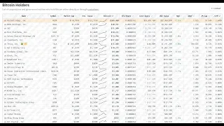 BITCOIN Este es el gran riesgo para #bitcoin #bitcoinprice en el actual ciclo alcista 👉 OJO QUE HAY PELIGRO