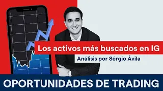 MERCADOLIBRE INC. Análisis Delta Air Lines, VIX, Deep Yellow, PELOTON, Meta, MERCADOLIBRE, Ibex 35 y +