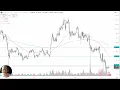 Ethereum Analysis: Can ETH Rise?