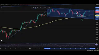 BITCOIN #bitcoin subiendo 👉 ¿Cuando cerrar la posicion alcista? 👉#btc #bitcoinprice #btcusd #btctrading