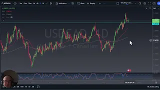 USD/CAD USD/CAD Forecast November 26, 2024