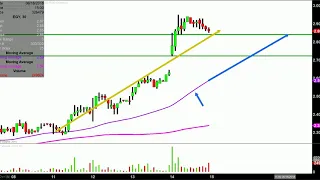 VAALCO ENERGY INC. VAALCO Energy, Inc. - EGY Stock Chart Technical Analysis for 06-14-18