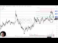 USD/CAD - USD/CAD Analysis: Loonie Gives Back Some Strength