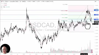 USD/CAD USD/CAD Analysis: Loonie Gives Back Some Strength