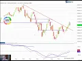 Where next for the S&P 500 and FTSE 100?