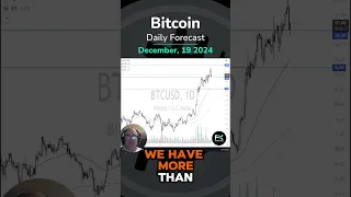 BITCOIN Bitcoin (BTC/USD) Daily Forecast &amp; Technical Analysis for FXEmpire (12/19) #BTC #Bitcoin #Crypto