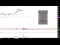 APRICUS BIOSCIENCES INC. - Apricus Biosciences, Inc. - APRI Stock Chart Technical Analysis for 02-16-18