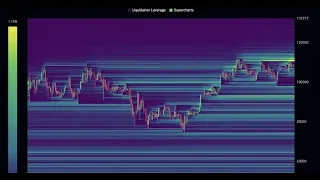 BITCOIN Las zonas donde se acumula el dinero en #bitcoin estan muy claras 💰 Superarlas es explosion 💰 #btc