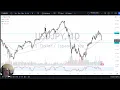 USD/JPY Forecast November 28, 2024