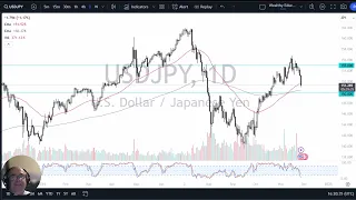 USD/JPY USD/JPY Forecast November 28, 2024