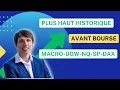 Vers des plus hauts historiques   Avant Bourse TradOx