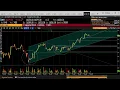 Análisis del DAX y Euro Stoxx 50 - 15/06/2023