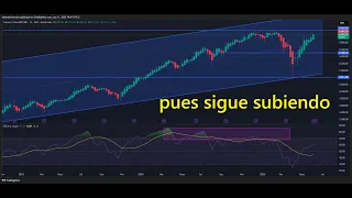 BITCOIN Directo 20250611 a vueltas con #donaldtrump #bitcoin y el #sp500 👉 ¿Ahora que sigue? 👉 Peligro #btc