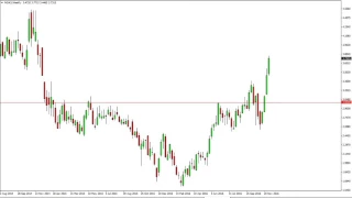 NATURAL GAS Natural gas Prices forecast for the week of December 12 2016, Technical Analysis