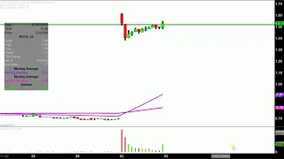 RADISYS CORP. Radisys Corporation - RSYS Stock Chart Technical Analysis for 07-02-18