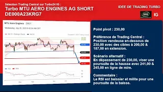 MTU AERO ENGINES NA O.N. Bourse Idées de Trading Turbo : MTU Aero Engines CT - Sous pression