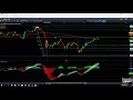 Will the Euro Stoxx 50 continue to push higher 25th April 2018