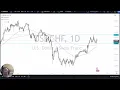 USD/CHF Forecast December 4, 2024