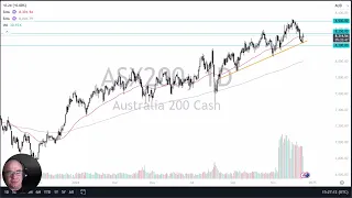 ASX 200 ASX 200 Forecast December 19, 2024