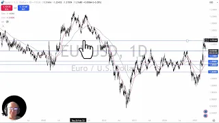 EUR/USD EUR/USD Analysis: Euro Drops Hard on Thursday