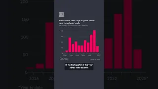 Why are foreign companies issuing &#39;panda bonds&#39;? | FT #shorts