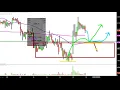 NEWLINK GENETICS - NewLink Genetics Corporation - NLNK Stock Chart Technical Analysis for 11-15-18