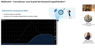 Les événements économiques de 2024 !