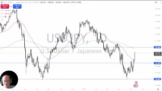 USD/JPY USD/JPY Analysis: US Dollar Rallies Against the Yen