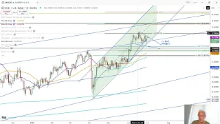 XAG/USD Price Forecast Today, Technical Analysis (June 30): Silver Forms Bull Wedge