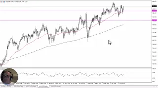 ASX 200 ASX 200 Forecast November 15, 2024