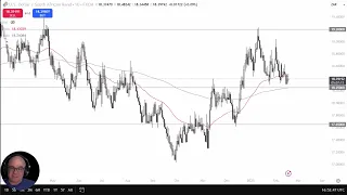 USD/ZAR USD/ZAR Analysis: The Rand is Messy as Usual