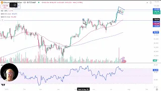 BITCOIN Bitcoin Analysis: BTC Continues to Press Resistance