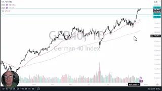 DAX40 PERF INDEX DAX Forecast - German Stocks to Continue Higher? (December 16, 2024)