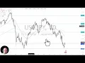 USD/JPY Analysis: US Dollar Attempting to Change Direction