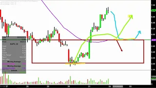 GRUPO SUPERVIELLE S.A. ADS Grupo Supervielle S.A. - SUPV Stock Chart Technical Analysis for 08-31-18