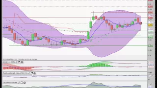 TIGENIX analyse technique tigenix au 09 juin 15