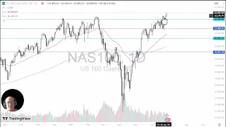 NASDAQ100 INDEX NASDAQ 100 Analysis: NASDAQ 100 Breaks Out
