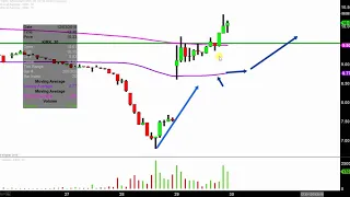 KIRKLAND S INC. Kirkland's, Inc. - KIRK Stock Chart Technical Analysis for 11-29-18