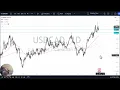 USD/CAD Forecast December 3, 2024