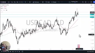 USD/CAD USD/CAD Forecast December 3, 2024