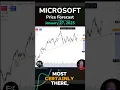 Microsoft (MSFT) Daily Forecast & Technical Analysis for FXEmpire (01/27) #MSFT #microsoft #trading