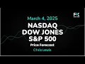 Nasdaq 100, S&P 500, Dow Jones Price Forecast Today: NDX, SPX, DJIA Technical Analysis (March 04)